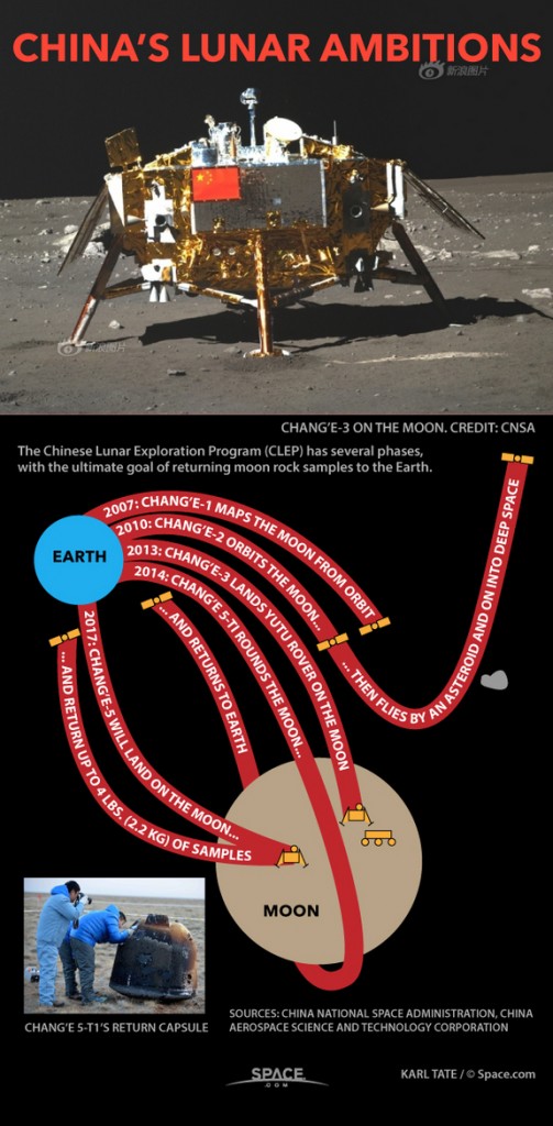 china-lunar-ambitions-141104b-02