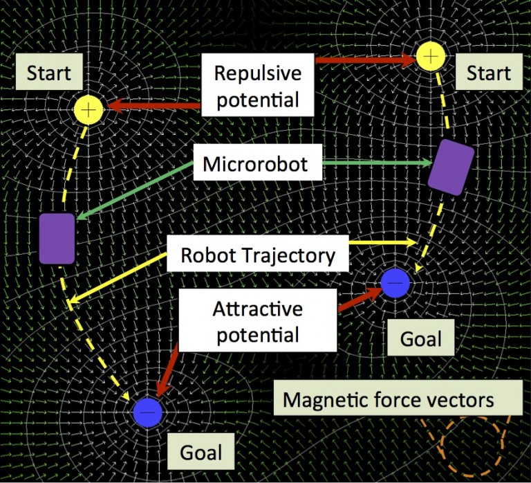 Here Come the Microbots