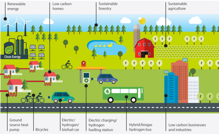 Canada’s Largest Province Presents Climate Change Plan