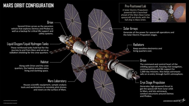 Lockheed Martin Proposes Human Mission to Mars by 2028