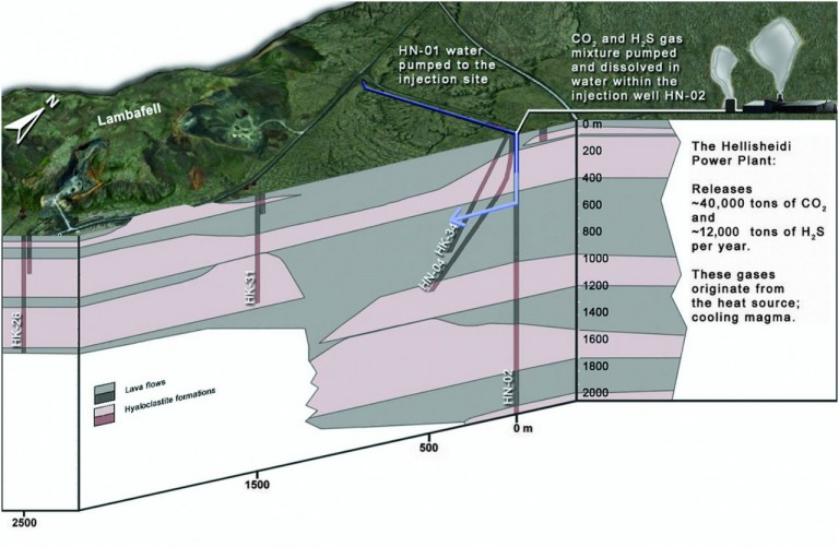 Iceland Shows the World How to Turn Carbon Dioxide into Stone