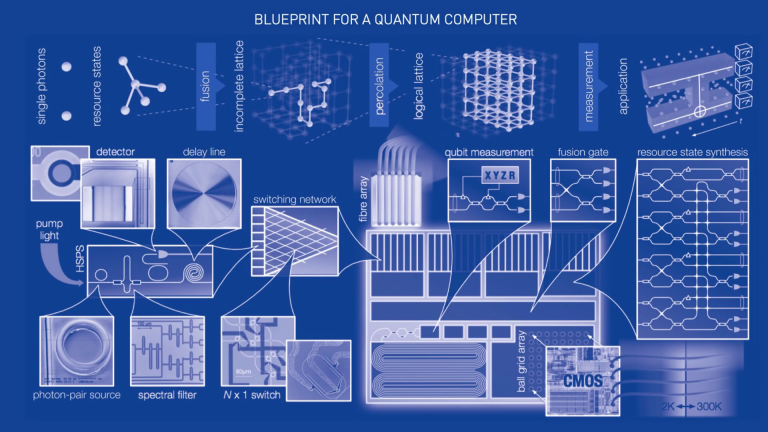 Quantum Computers: The Question Remains “When Will We See Them Replacing What We Have Today?”