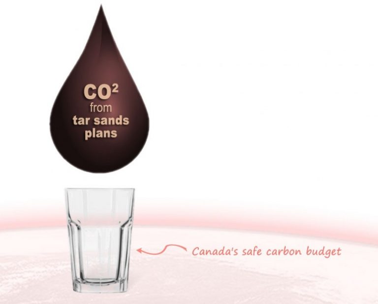 David Suzuki Asks Why Canada Fights Climate Change on One Hand While Fueling it with the Other