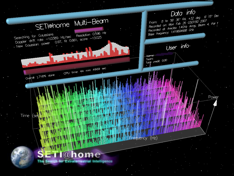 Analysis of Spectral Signatures of Star Systems Shows a Small Fraction May Have Technological Civilizations