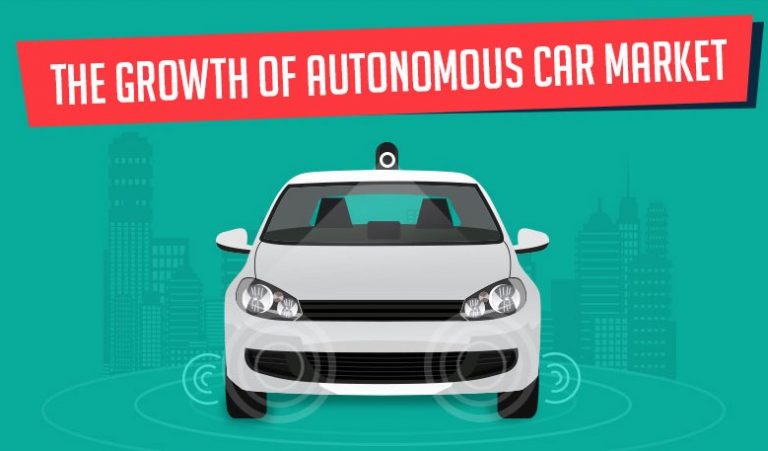 Cool Infographic Illustrates Autonomous Vehicles and Their Deployment in the Near Future