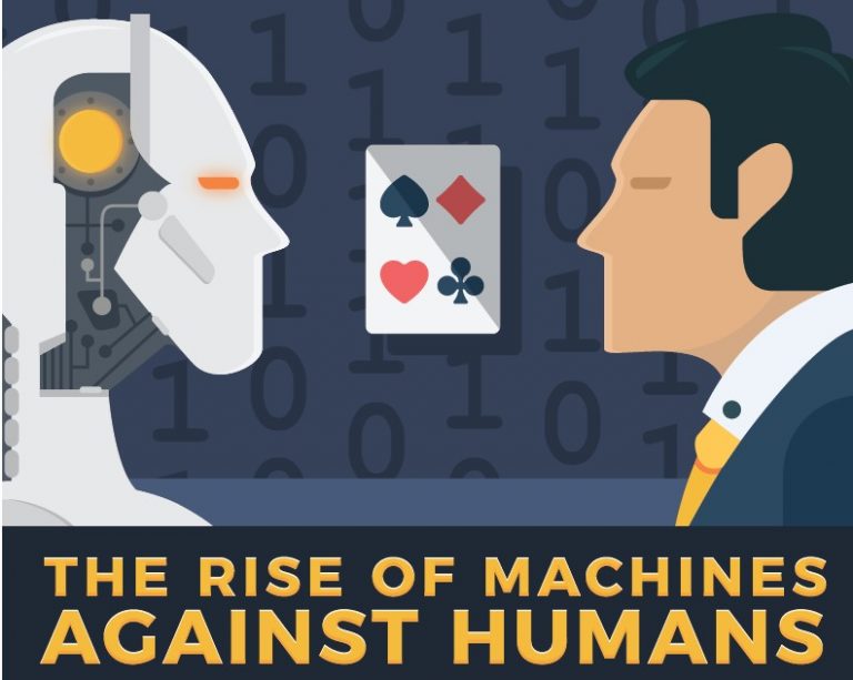 Poker and Artificial Intelligence: Machines Against Humans and What It Could Mean for Those of Us Who Aren’t Gamblers