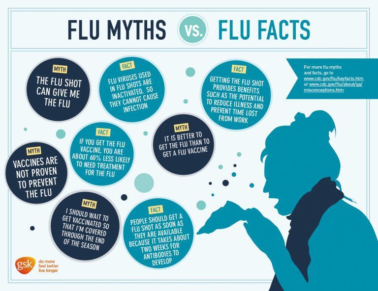 Halfway through the Flu Season and Antivaxxers Can Be Thanked for the Increased Deaths