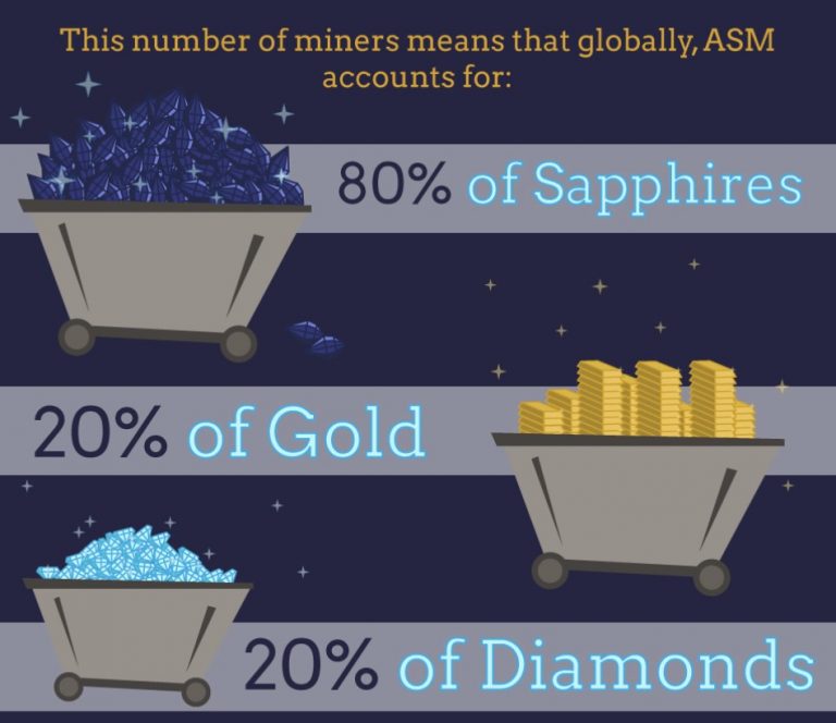 Can Artisanal Mining in Developing World Countries Help to Raise All Boats?