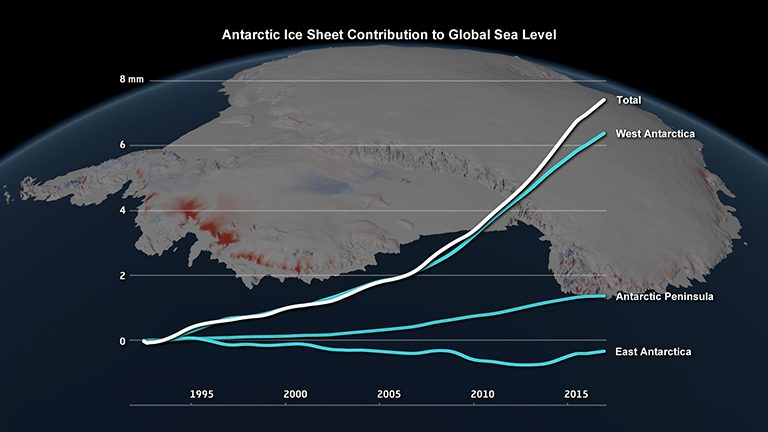 Back in 2016 a Climate Change Skeptic Told Me That What’s Happening in Antarctica Refutes Global Warming