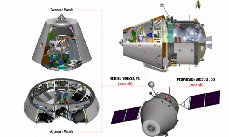 Russia’s Roscosmos is Planning a Successor to Soyuz