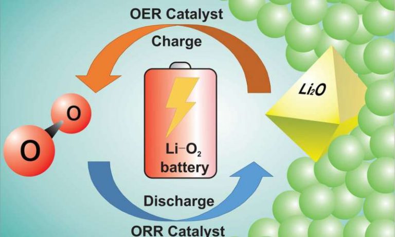 The Race Heats Up in Solving Renewable Energy’s Battery Challenge