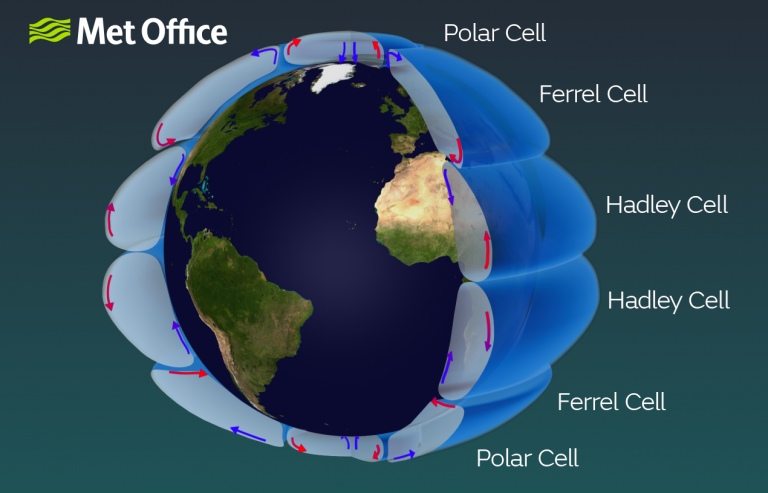 The Tropics Are Getting Bigger by 50 Kilometers Each Decade as the World Warms