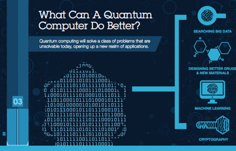 Will 2019 Be the Year of the Quantum Computer?