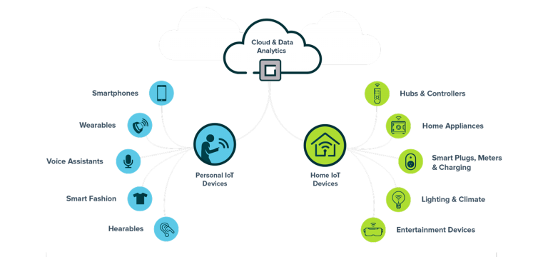 Managing the Future – Part 2: The Internet of Things