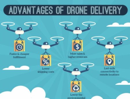 drone delivery business plan