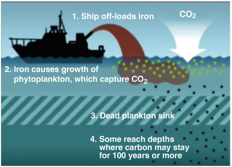 Geoengineering: A Tool To Use After a Stain Has Set – Part 2