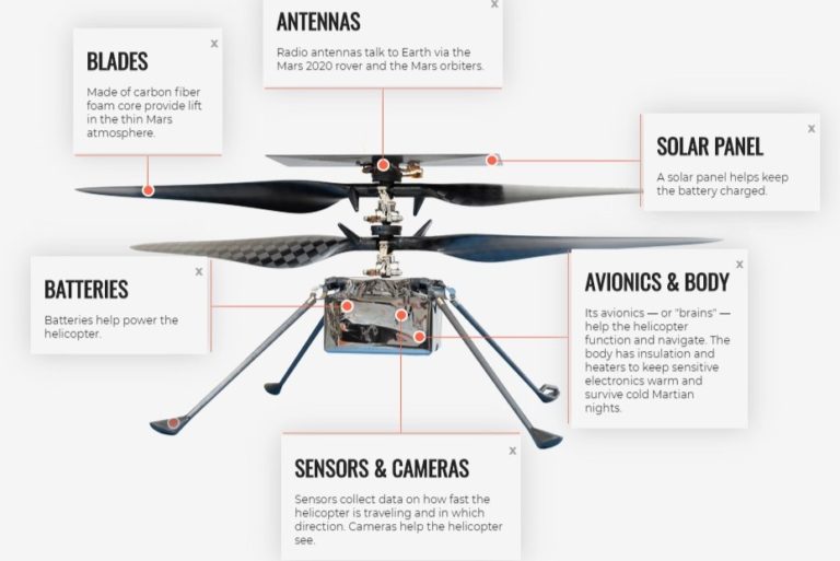 Mars is Still on NASA’s Menu in 2020 with News That the First Martian Helicopter Will Soon be Flying There