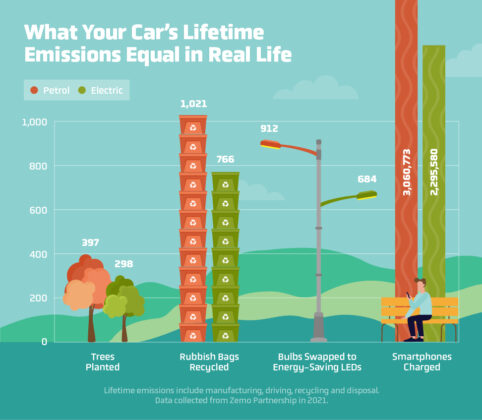 Comparing the Lifecycle Emissions of Internal Combustion Engine and ...