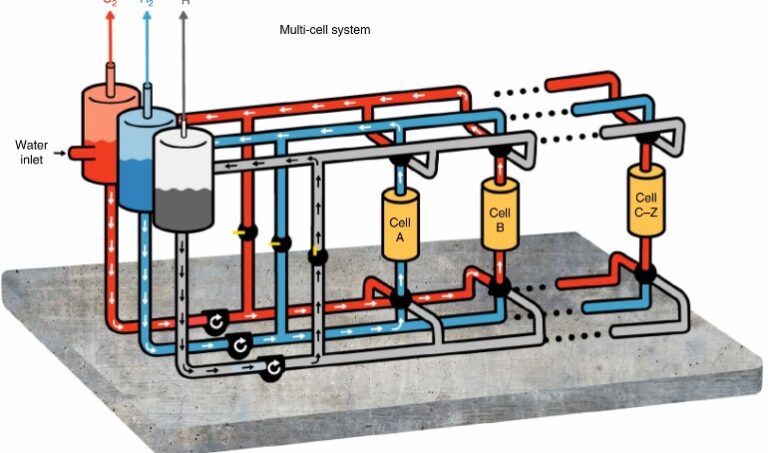 There May Be An Answer to What’s Holding Back the Green Hydrogen Revolution