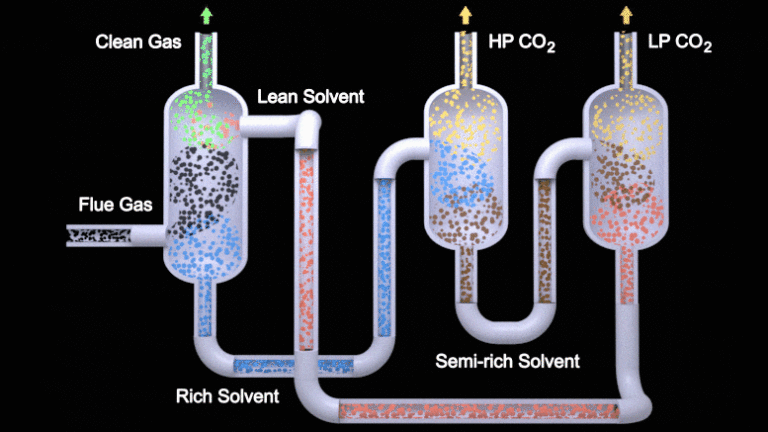 Carbon Capture a Key Strategy to Achieve Negative Carbon Emissions