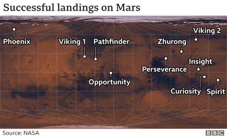 What China Brings to Mars with Its Lander and Rover