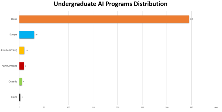 Conversations About AI – Part 1: Overcoming Technophobia Through Education