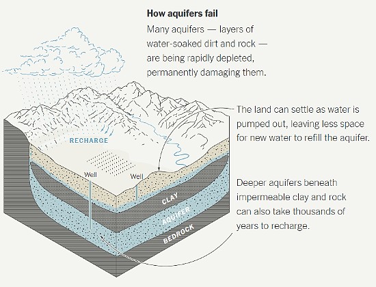 The 100th Meridian, Where the Great Plains Begin, May Be Shifting – State  of the Planet