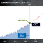 New NASA Report Shows Sea Level Rise Is Accelerating: Causes and Consequences