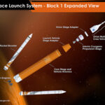 Explain to Me Why Space Agencies Keep Building Non-Reusable Rocket Technology?