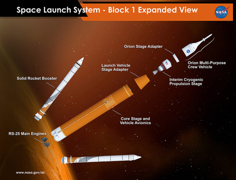Explain to Me Why Space Agencies Keep Building Non-Reusable Rocket Technology