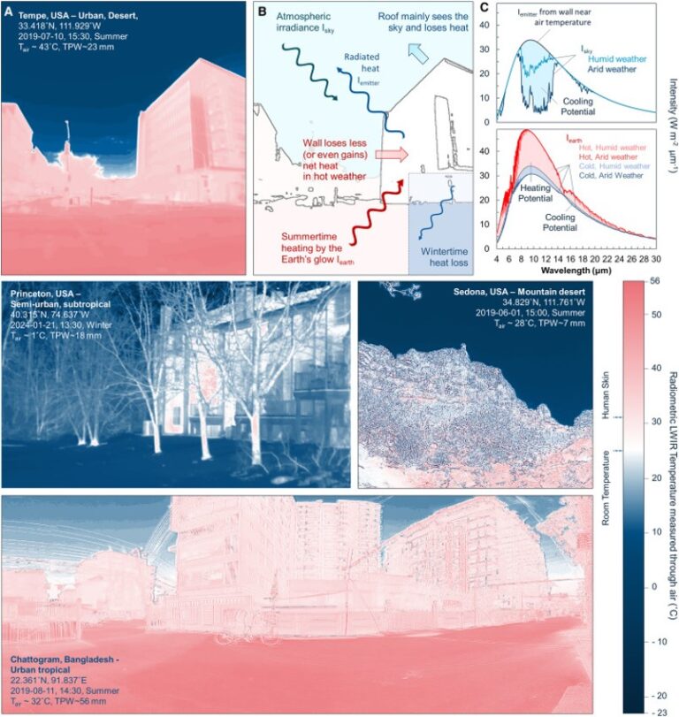 What If We Could Heat And Cool Homes Using Readily Available Passive Materials?