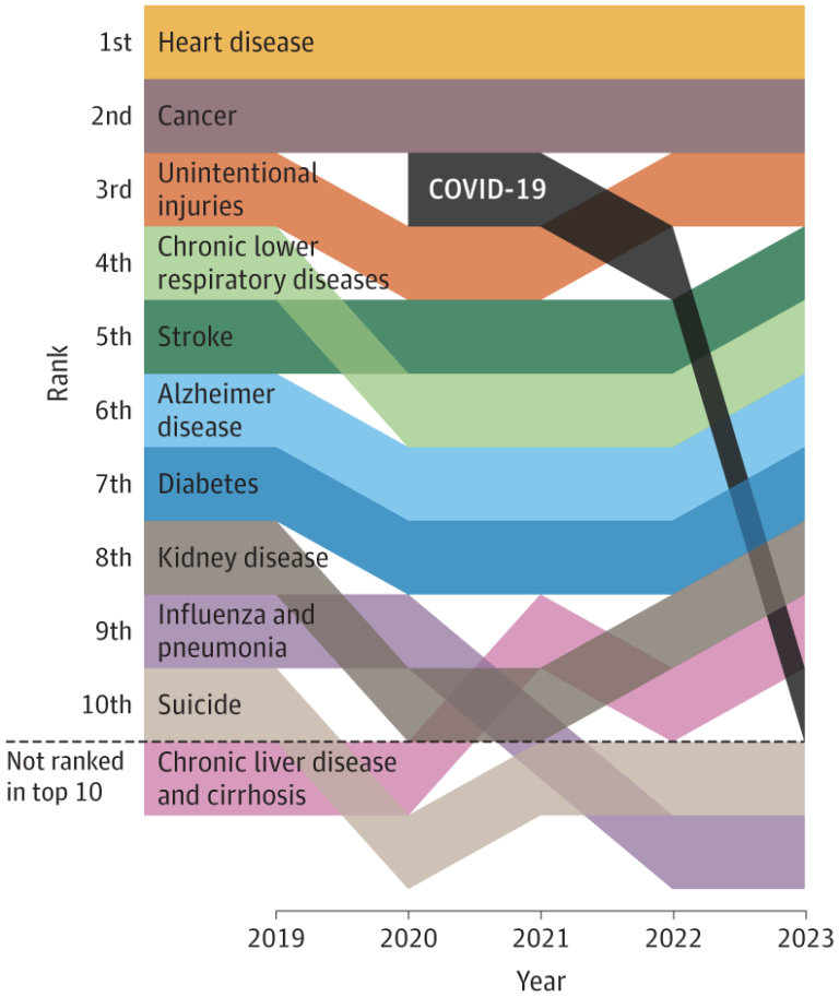 Has the U.S. CDC Graduated COVID From A Pandemic To Endemic?