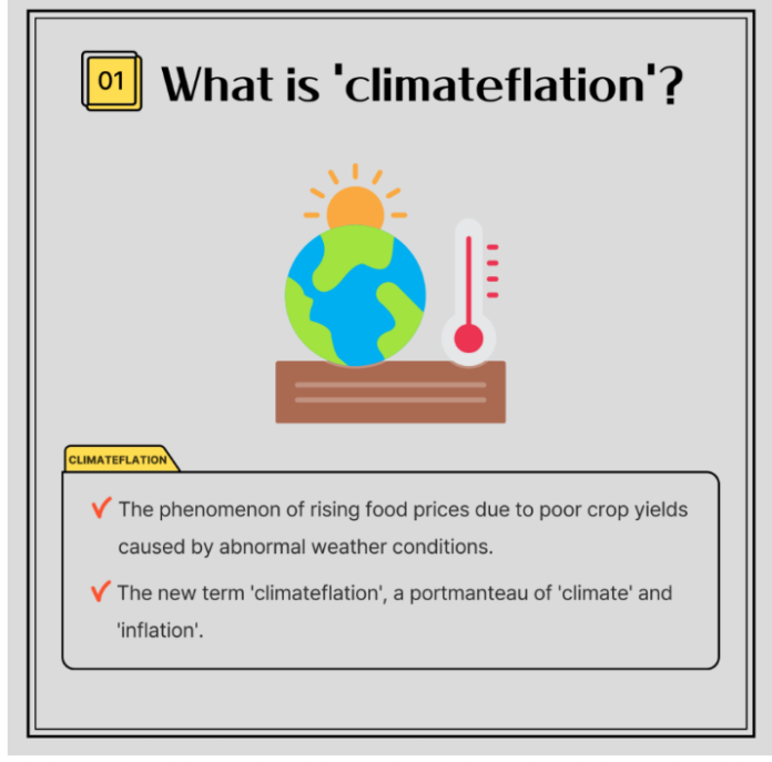 Climateflation