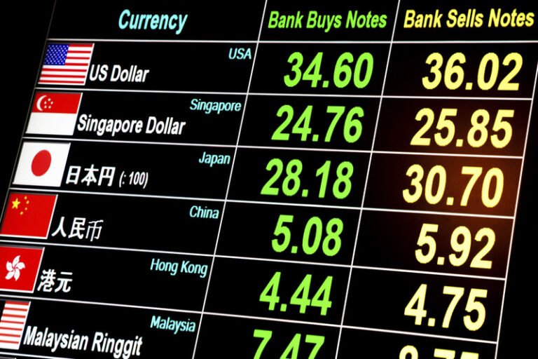 Looking at Adopting Best-in-Class iOS Forex Apps for Foreign Exchange Markets