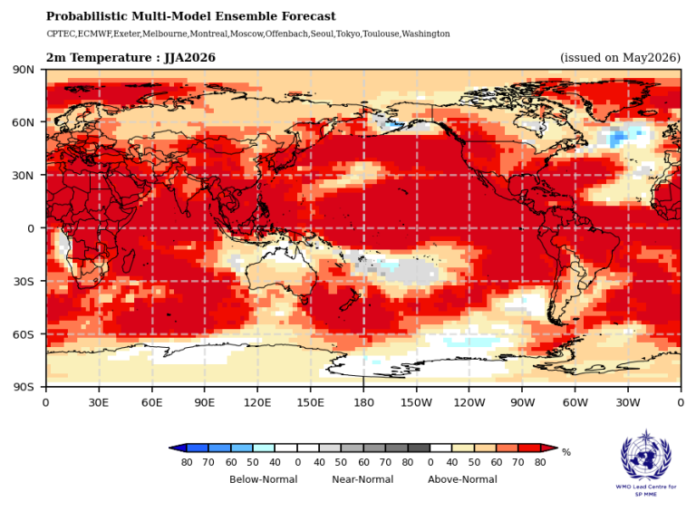 WMO Climate Change Report 2026 to 2030